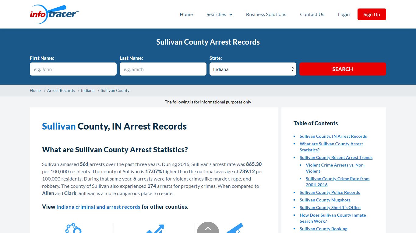 Sullivan County, IN Arrests, Mugshots & Jail Records ...